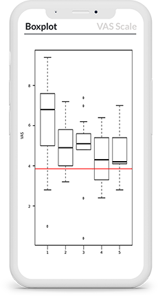 Data analysis - boxplot