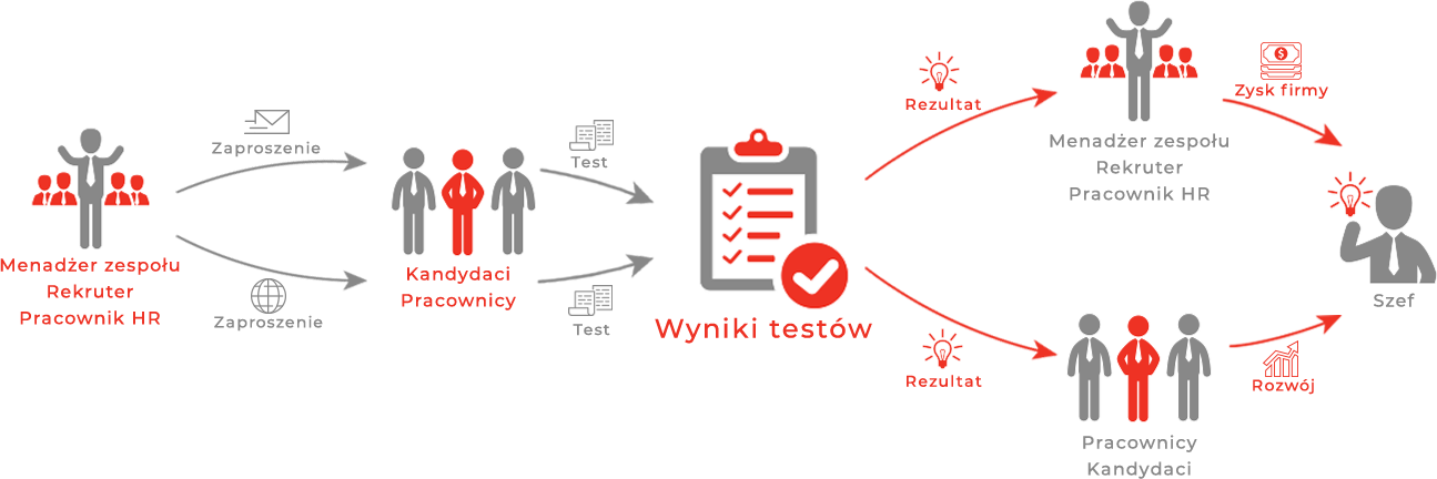 Dlaczego warto skorzystać z aplikacji do badań kompetencji?