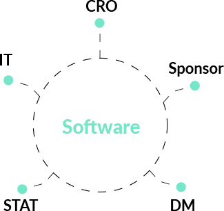 eCRF System Configuration Without Technical Support