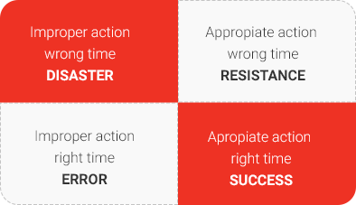 Impact of Values on Change Management